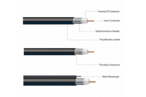 Trunk cable QR500