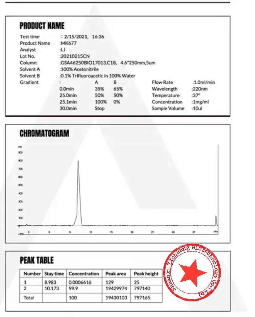 mk-677 benefits and side effects