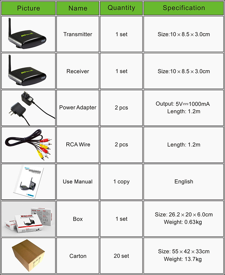 PAT350-B7EN-750R-2.4G AV Sender
