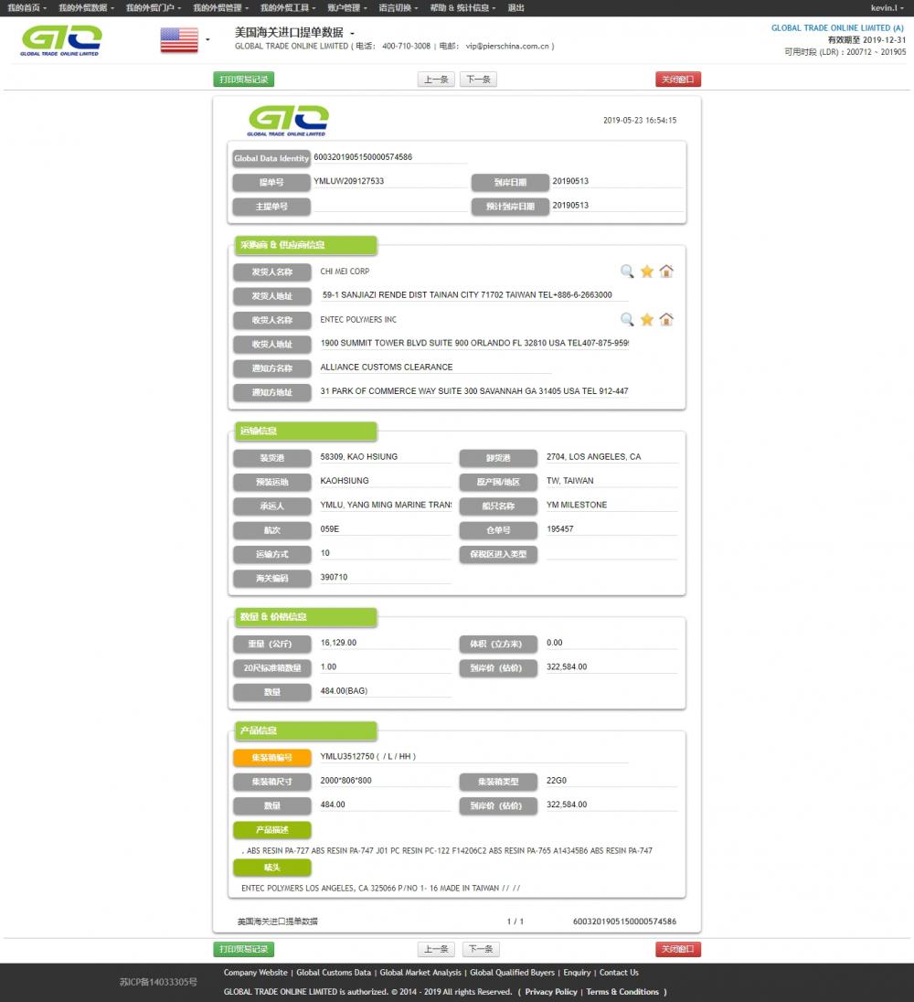 ข้อมูลการนำเข้า ABS Resin ของสหรัฐอเมริกา