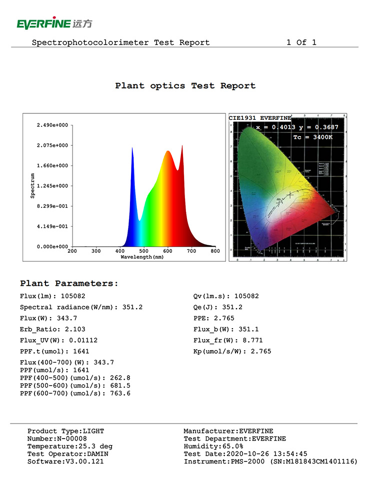 600w grow light test report