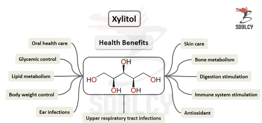 Xylitol Benefits Png