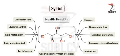 Smooth Xylitol: Tooth-Friendly Sugar Substitute