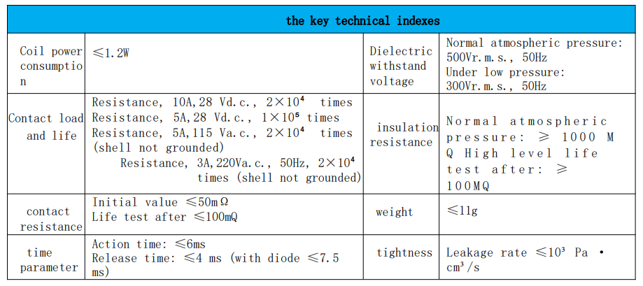 Desene dimensionale JZC-4MT și detalii de montare