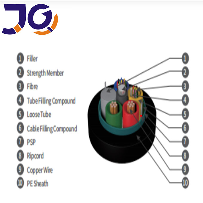 Hybrid Fiber-Copper Cable Optical And Electrical Cable