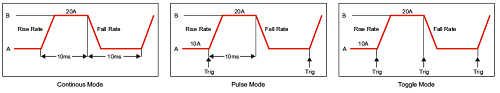 4.Dynamic Load-Electronic Load