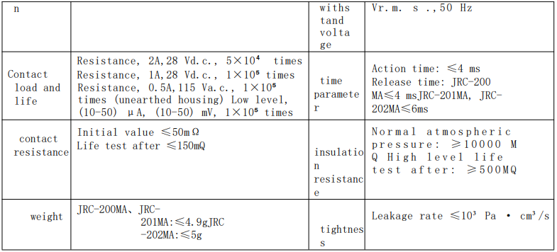 JRC-201MA on PCB for aviation application