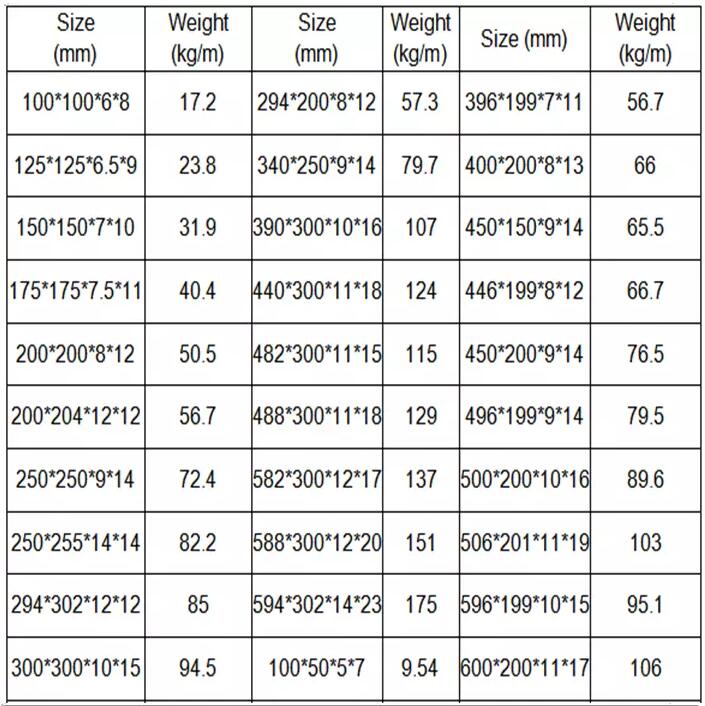 H Beam Size