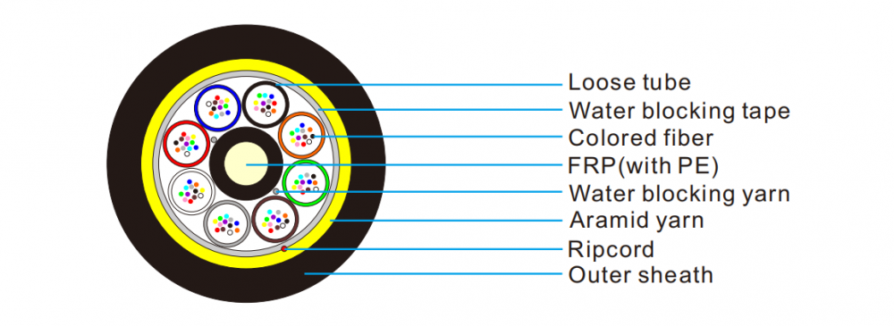 All-Dielectric self-sporting stranded καλώδιο οπτικής ίνας 24-144 Fibers HDPE Cable