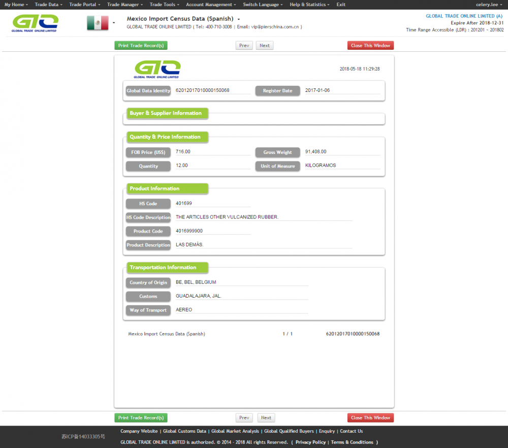 OJETE PROTECTOR South America Trade Data