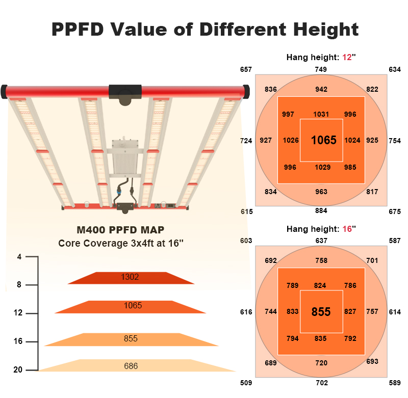 Phổ đầy đủ Aglex Grow Light 400W cho nhà kính