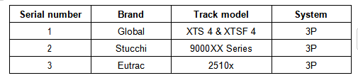Suitable for following tracks
