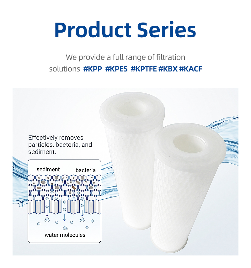 3.microporous folding filter cartridge Details page