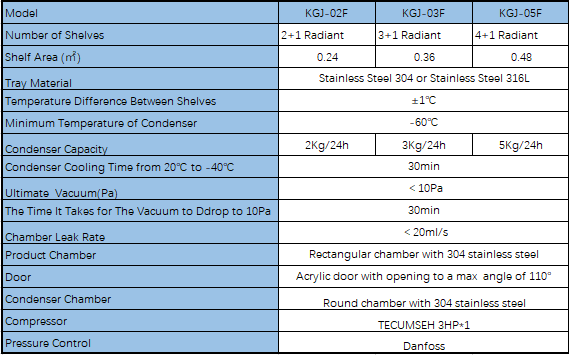 KGJ-F Series Laboratory Vacuum Freeze Dryer