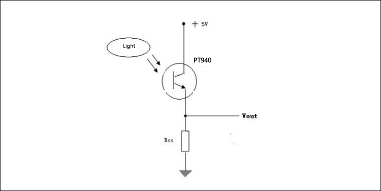 IR 940nm led