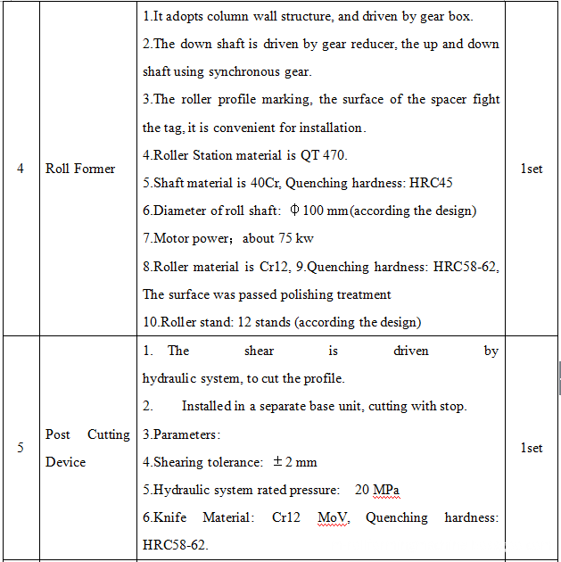 Corrugated sheet machine 3