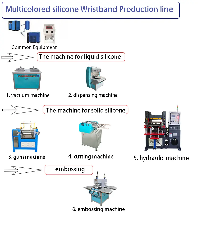 silicone machine