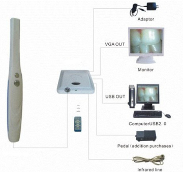 Dentla Camera (RS-302)