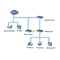 4 ports Bouchage et jouent un commutateur POE rackable