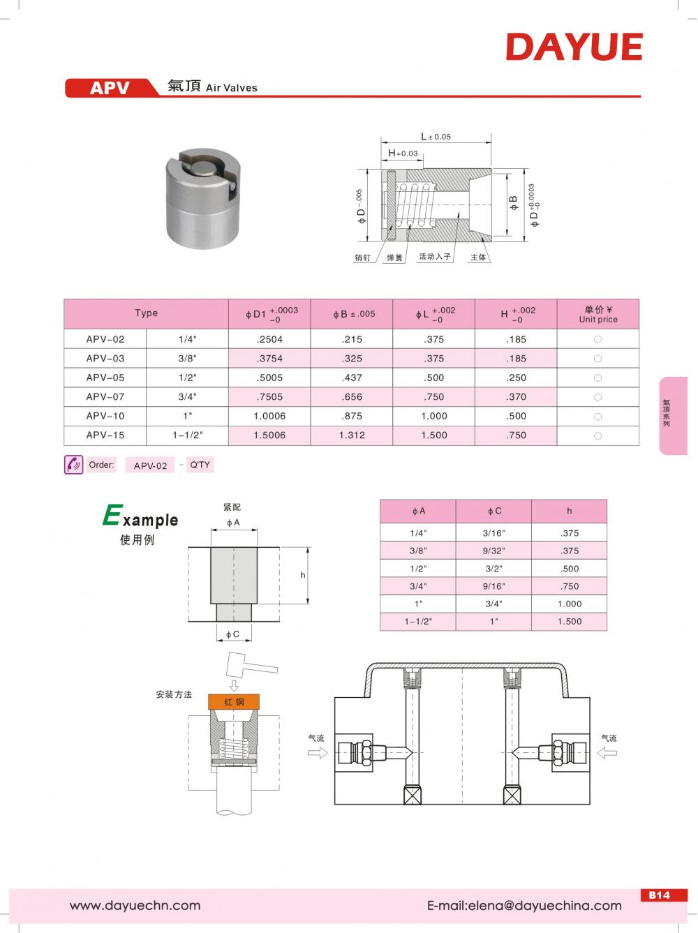 Plastic Mold Components Gas Cap and Air Valves