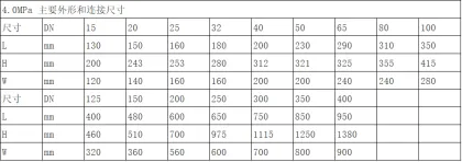 Instrument needle globe valve