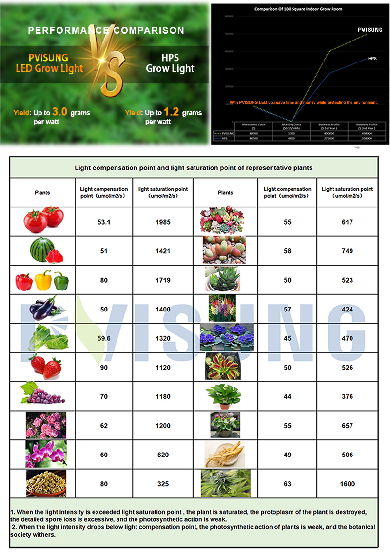 730W LED grow light (8)