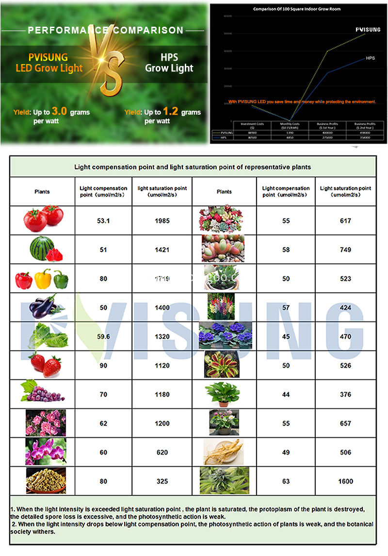 730W LED grow light (8)