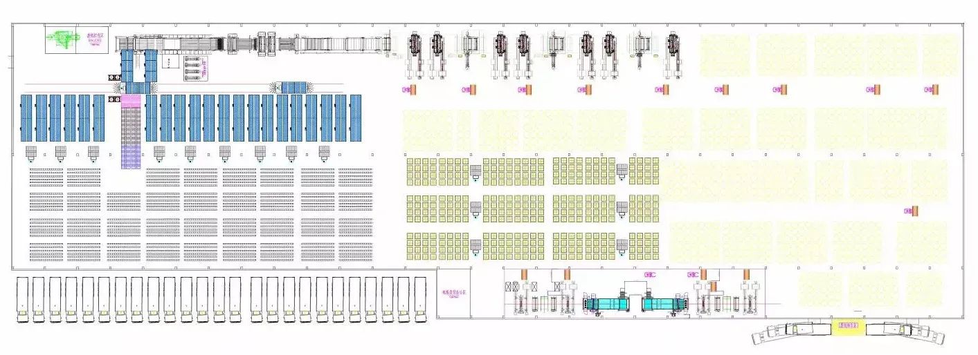 Carton Factory Layout