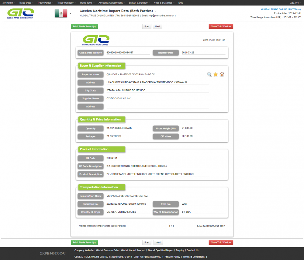 Mexico Import Custom Data of Diethylene Glycol