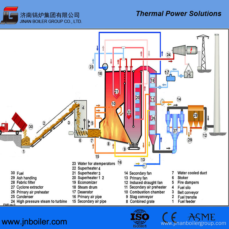 130 T/H Water-Cooling Vibrating Grate Mud Fired Boiler