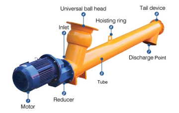 Tubular Screw Conveyor for Cement Plants and Grain Pellet Conveying Conveyor with Buffer Silo