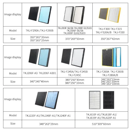 Factory Wholesale Air Purifier Filter - Fits TCL Air Purifier (HEPA + Activated Carbon), Customizable