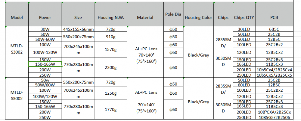 Led Street Light S3002 3