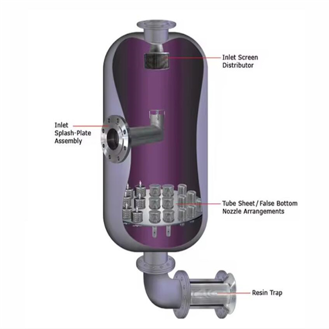 Cartridge Filter