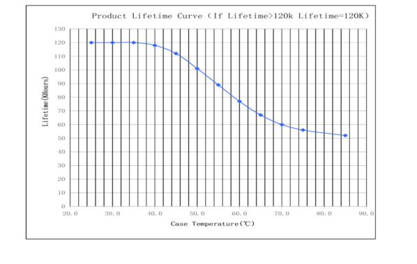 3 Phase Phase Dim Triac 2