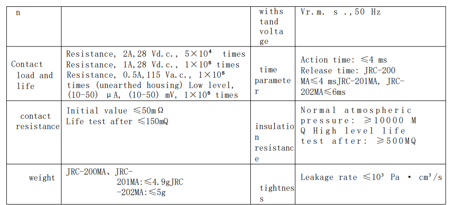 JRC-202MA application diagram for PCB integration