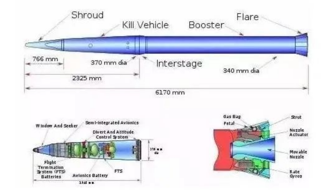 3G indoor antenna