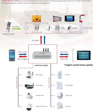 Smart Home Set