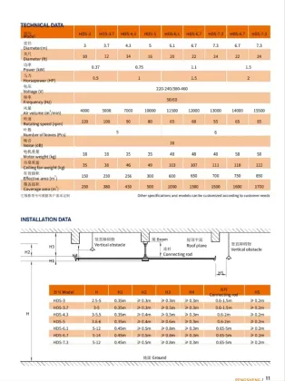 RTFANS High Quality Industrial Ceiling Fans for Manufacturing Plants and Workshops