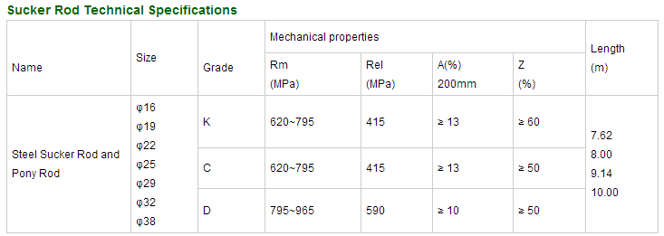 Api 11b 잘 오일 드릴링 빠는 강철 막대, Bossgoo.com의 고품질 Api 11b 잘 오일 드릴링 빠는 강철 막대