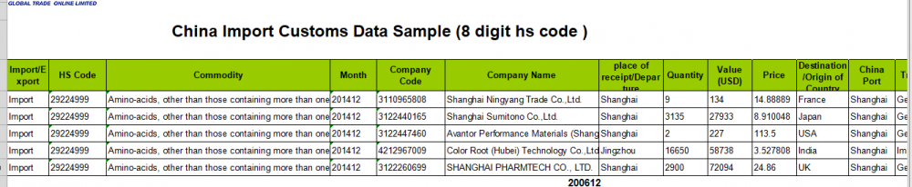 Resin-India import data record