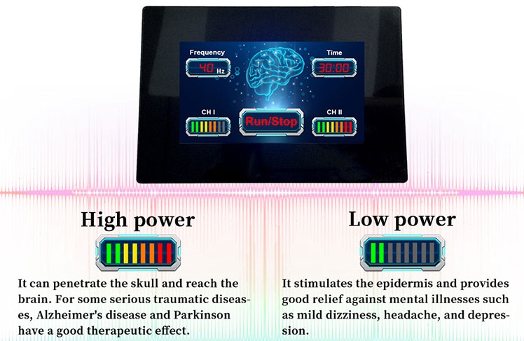 Medical frequency adjustable light therapy helmet for Parkinson