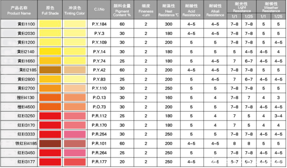 Pigment Dispersion For Paints (EI-IO)1