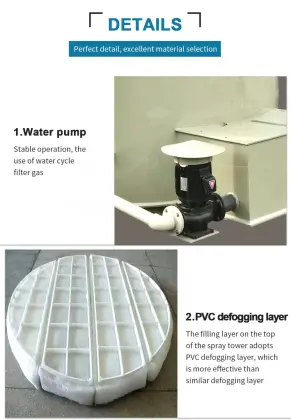 Acid / Alkali Resistant Waste Gas Purification Boiler Flue Gas Purification