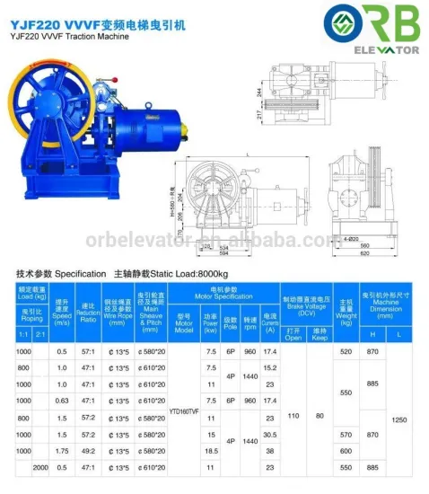 Elevator geared traction motor VVVF machine