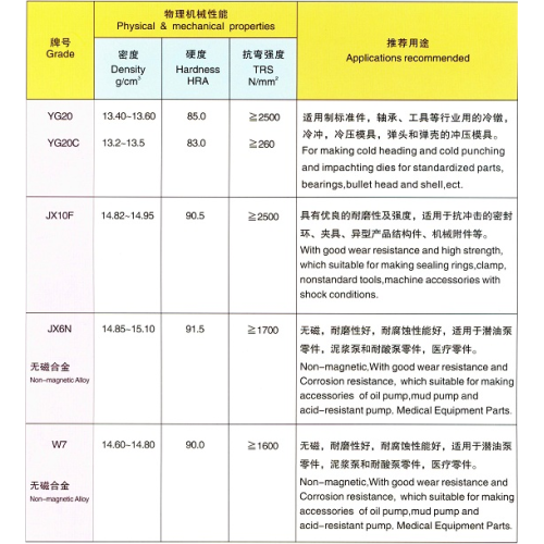 Cemented carbide tooling Tungsten carbide wear Components