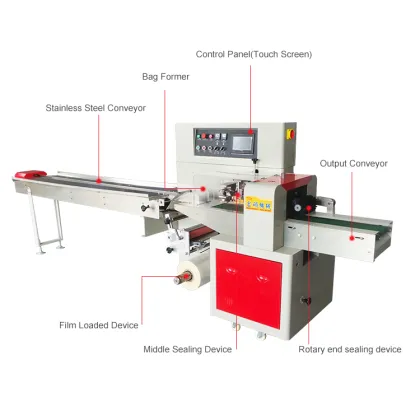 Automatic Flow Horizontal Frozen Fresh Vegetable Enoki Mushroom Punnet Packing Machine