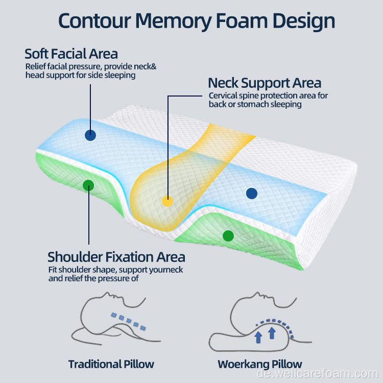 Memory Foam -Kissen mit einem inneren