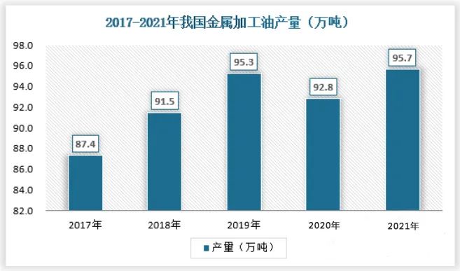 specialty oil market 3