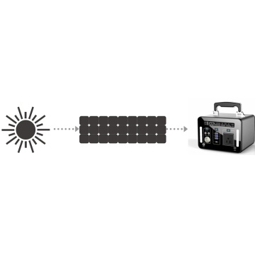 500-1000Wh lithium ion onon ular tashar jirgin ruwan bankin hasken rana